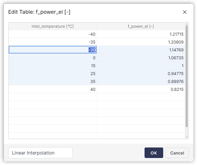 New 2D Data Table